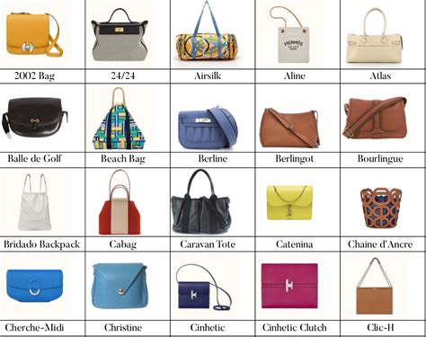 hermes bag round|list of all hermes bags.